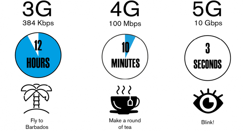 4 Fakta Menarik Seputar Jaringan 5G